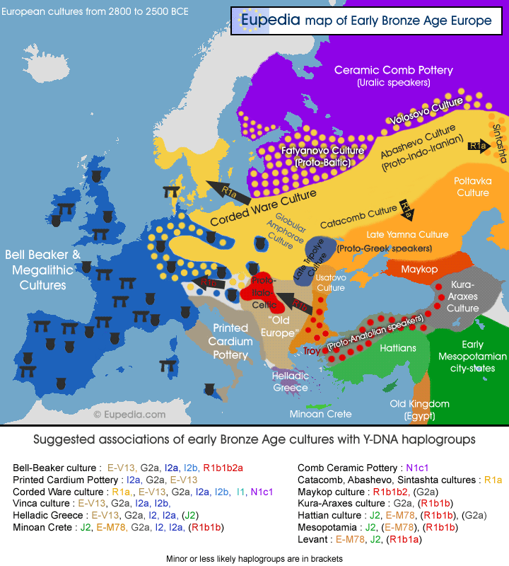 Maps Of Neolithic And Bronze Age Migrations In Europe And The Near East 